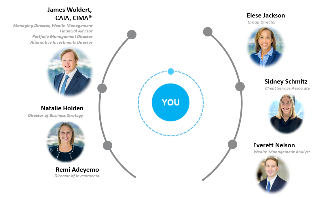 Photo of The Woldert Group - Morgan Stanley