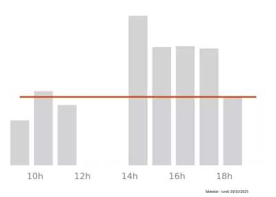 Voir le trafic sur Google maps https://maps.google.com/maps?cid=2532125119895719835