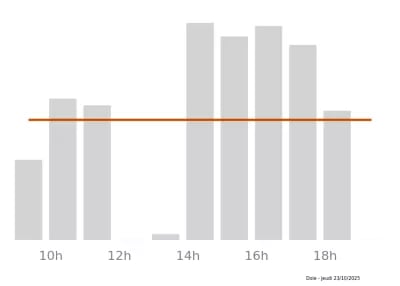 Voir le trafic sur Google maps https://maps.google.com/maps?cid=3965696207912452683