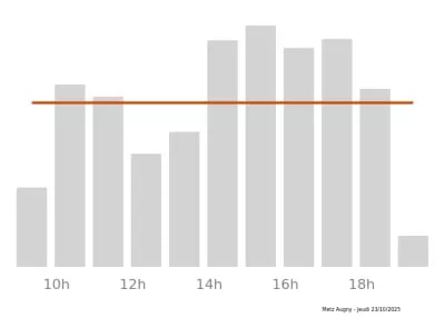 Voir le trafic sur Google maps https://maps.google.com/maps?cid=7632684960934435746