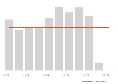 Voir le trafic sur Google maps https://maps.google.com/maps?cid=12159788116494952571