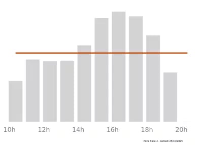 Voir le trafic sur Google maps https://maps.google.com/maps?cid=12292278404058821667