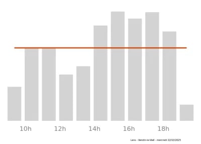Voir le trafic sur Google maps https://maps.google.com/maps?cid=16600614127446985634