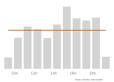 Voir le trafic sur Google maps https://maps.google.com/maps?cid=14886117631919168369