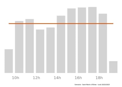 Voir le trafic sur Google maps https://maps.google.com/maps?cid=11316784547950704221