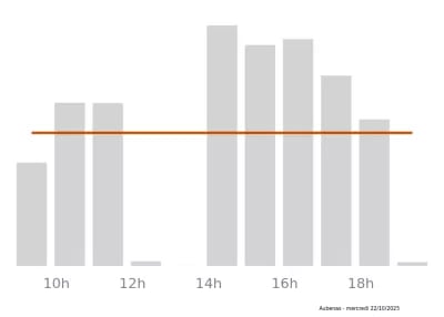 Voir le trafic sur Google maps https://maps.google.com/maps?cid=1332520155765973653