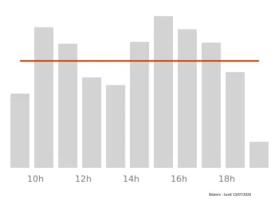 Voir le trafic sur Google maps https://maps.google.com/maps?cid=10171321580127016818