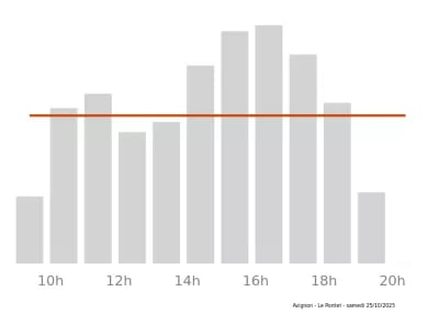 Voir le trafic sur Google maps https://maps.google.com/maps?cid=9894003622637937069