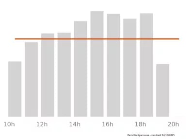 Voir le trafic sur Google maps https://maps.google.com/maps?cid=1953252998618856079