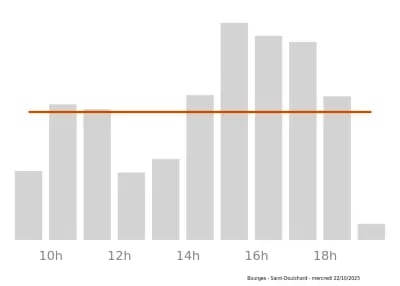 Voir le trafic sur Google maps https://maps.google.com/maps?cid=16175729463593344649
