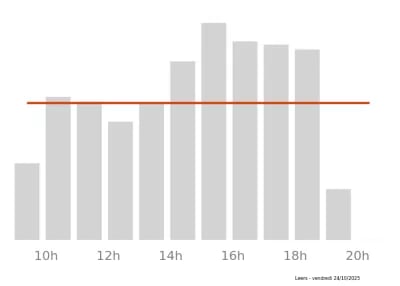 Voir le trafic sur Google maps http://maps.google.com/?q=1+avenue+de+l%27Europe%2C+Centre+Commercial+Auchan%2C+Leers%2C++59115+FR&output=classic