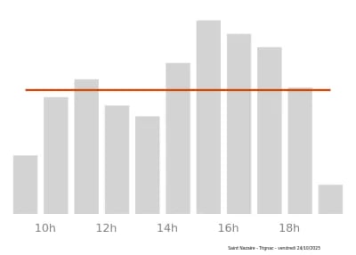 Voir le trafic sur Google maps https://maps.google.com/maps?cid=8838691172465908985