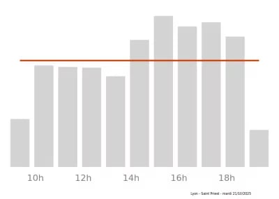 Voir le trafic sur Google maps https://maps.google.com/maps?cid=17682056876087978249