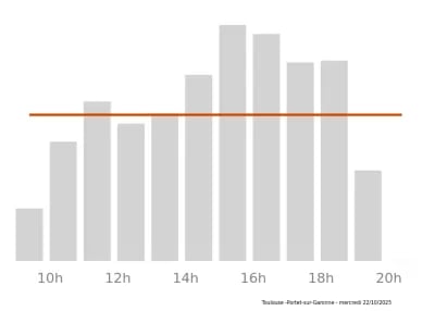 Voir le trafic sur Google maps https://maps.google.com/maps?cid=5838362106870145468