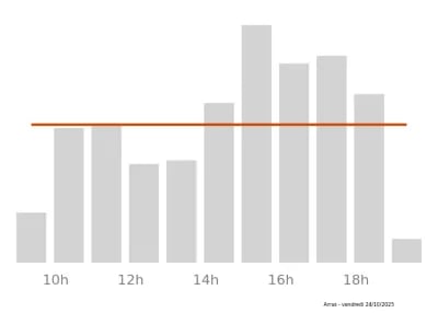Voir le trafic sur Google maps https://maps.google.com/maps?cid=4843477752030505935