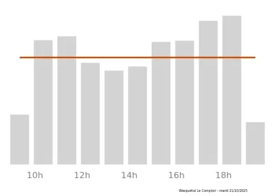 Voir le trafic sur Google maps https://maps.google.com/maps?cid=1029579898387062445