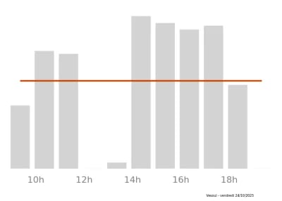 Voir le trafic sur Google maps https://maps.google.com/maps?cid=5301747955004608599