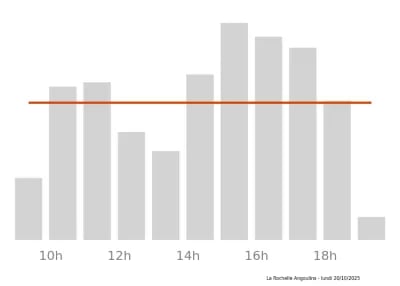 Voir le trafic sur Google maps https://maps.google.com/maps?cid=3747082254511724500