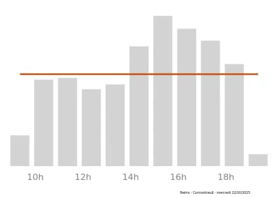 Voir le trafic sur Google maps https://maps.google.com/maps?cid=7459396301962880504