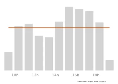 Voir le trafic sur Google maps https://maps.google.com/maps?cid=8838691172465908985