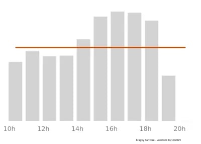Voir le trafic sur Google maps https://maps.google.com/maps?cid=7873527549551322580