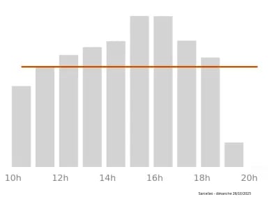 Voir le trafic sur Google maps https://maps.google.com/maps?cid=7225783422972625710