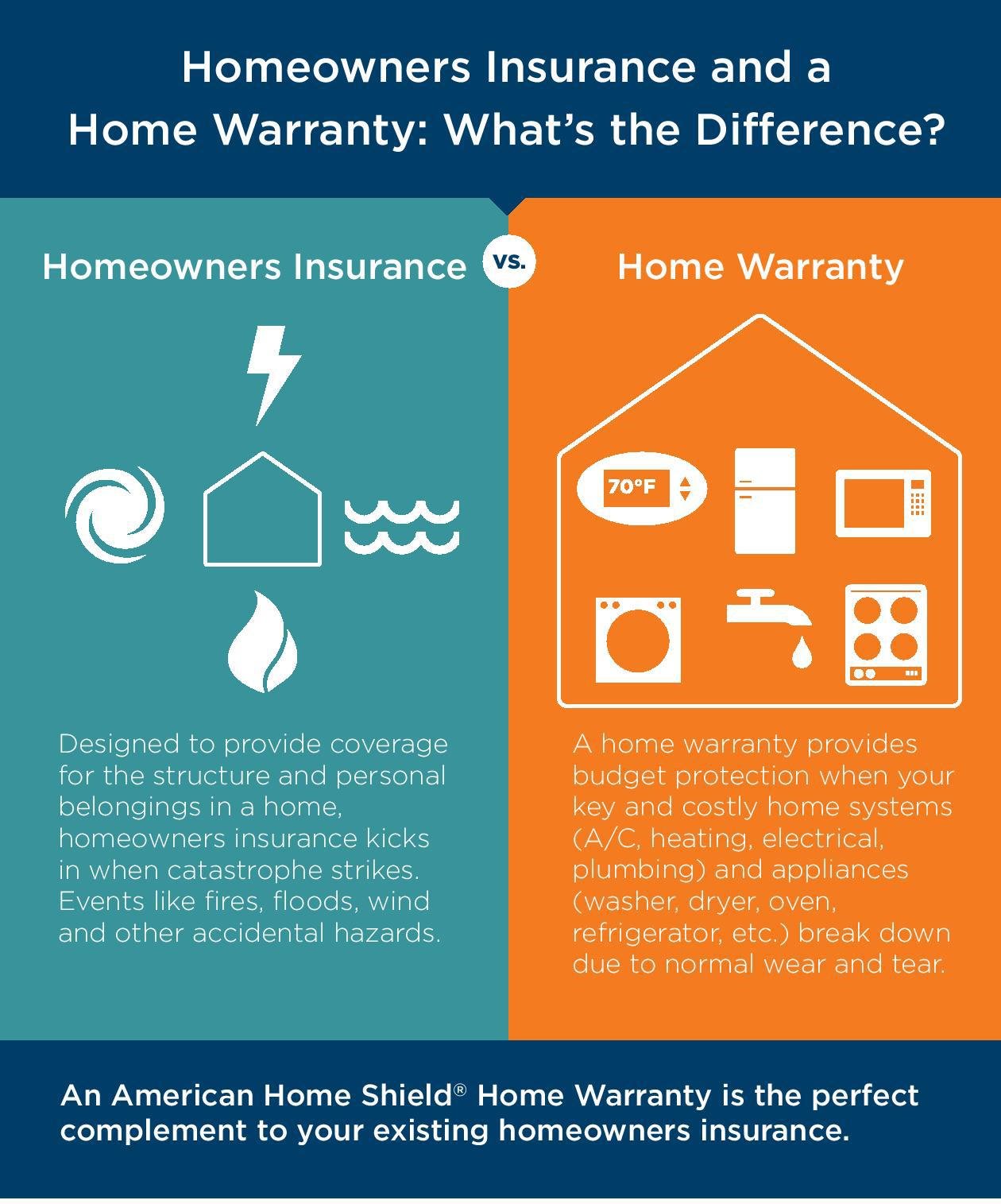 In Suitland, MD, Madelynn Avery and Emilie Pitts Learned About What's The Difference Between Home Warranty And Home Insurance thumbnail