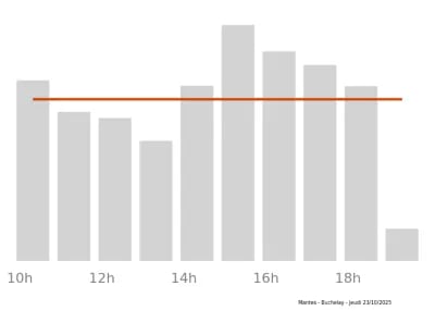 Voir le trafic sur Google maps https://maps.google.com/maps?cid=17576415434554896658