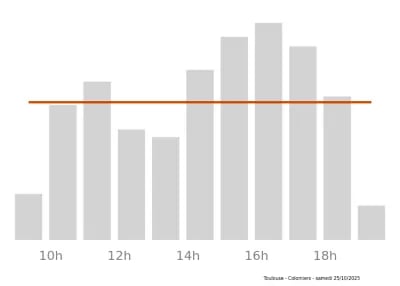 Voir le trafic sur Google maps https://maps.google.com/maps?cid=9182677837595504958