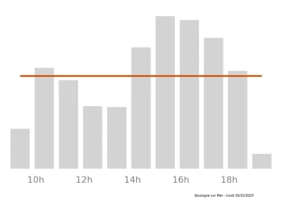 Voir le trafic sur Google maps https://maps.google.com/maps?cid=8908377691955644675