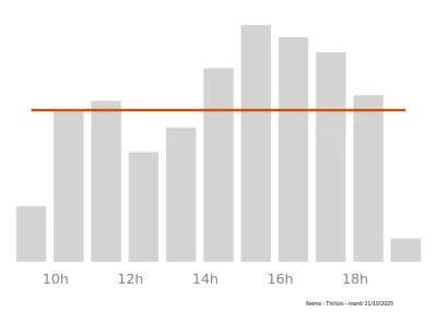 Voir le trafic sur Google maps https://maps.google.com/maps?cid=5509927440975830035