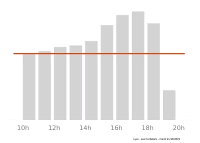 Voir le trafic sur Google maps https://maps.google.com/maps?cid=11159517072093415358