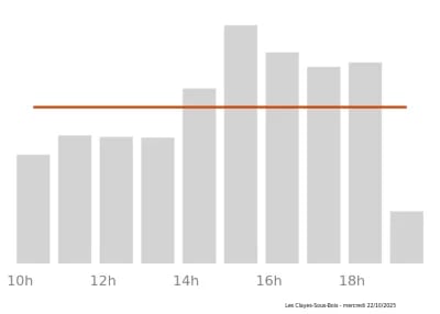 Voir le trafic sur Google maps https://maps.google.com/maps?cid=15305667369198725181