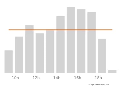 Voir le trafic sur Google maps https://maps.google.com/maps?cid=13256024717120360291