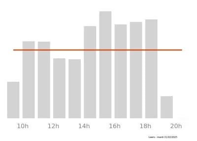 Voir le trafic sur Google maps http://maps.google.com/?q=1+avenue+de+l%27Europe%2C+Centre+Commercial+Auchan%2C+Leers%2C++59115+FR&output=classic