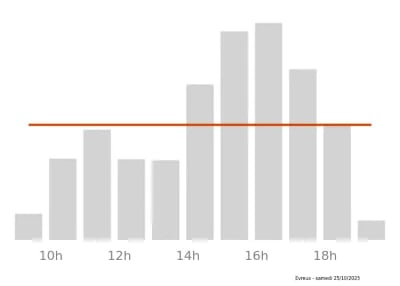 Voir le trafic sur Google maps https://maps.google.com/maps?cid=2476839710624333106