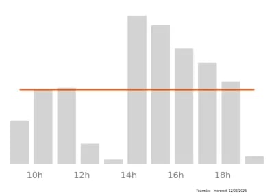 Voir le trafic sur Google maps https://maps.google.com/maps?cid=7087819951902007342