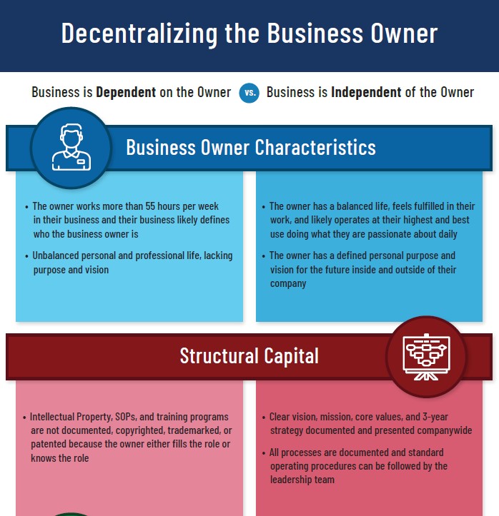 The Brandywine Group Wilmington, DE Rehoboth Beach, DE