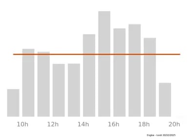 Voir le trafic sur Google maps https://maps.google.com/maps?cid=8881974589707319333