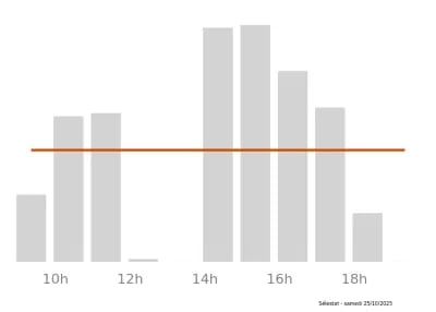 Voir le trafic sur Google maps https://maps.google.com/maps?cid=2532125119895719835