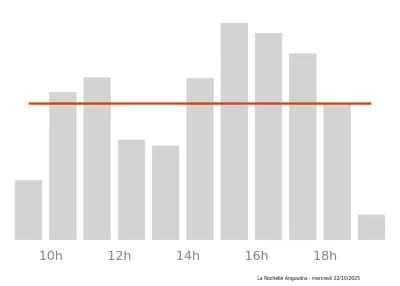 Voir le trafic sur Google maps https://maps.google.com/maps?cid=3747082254511724500