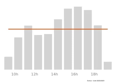 Voir le trafic sur Google maps https://maps.google.com/maps?cid=2476839710624333106