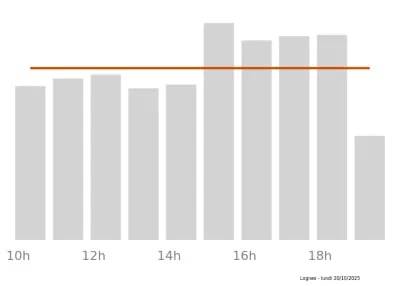 Voir le trafic sur Google maps https://maps.google.com/maps?cid=1070342693799889360