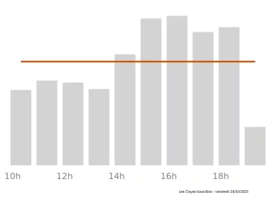 Voir le trafic sur Google maps https://maps.google.com/maps?cid=15305667369198725181
