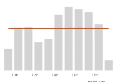 Voir le trafic sur Google maps https://maps.google.com/maps?cid=3248838324812878638
