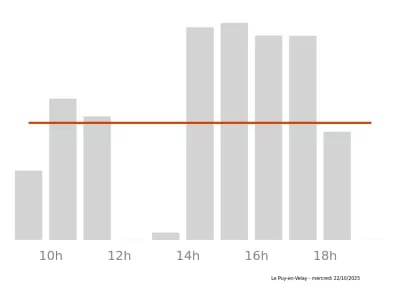 Voir le trafic sur Google maps https://maps.google.com/maps?cid=15194922356643390720