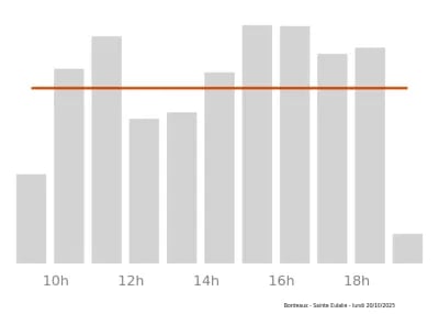 Voir le trafic sur Google maps https://maps.google.com/maps?cid=8101055633145742689