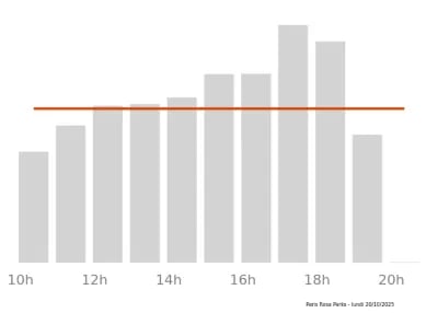 Voir le trafic sur Google maps https://maps.google.com/maps?cid=17797529073002691993