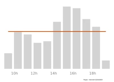 Voir le trafic sur Google maps https://maps.google.com/maps?cid=3248838324812878638