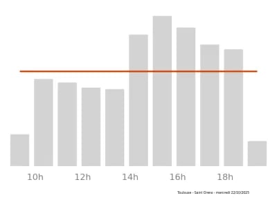Voir le trafic sur Google maps https://maps.google.com/maps?cid=14886117631919168369